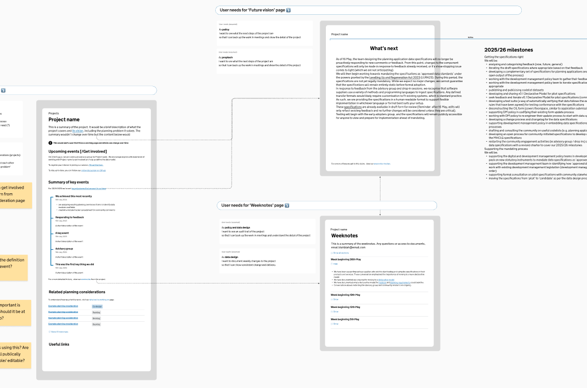 A figma screenshot showing an analysis of current content and how it can fit the new template.