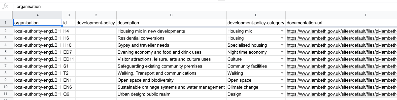 Spreadsheet listing policies that have been categorised