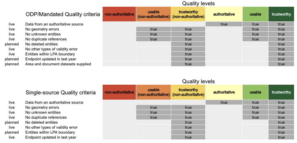 data quality matrix