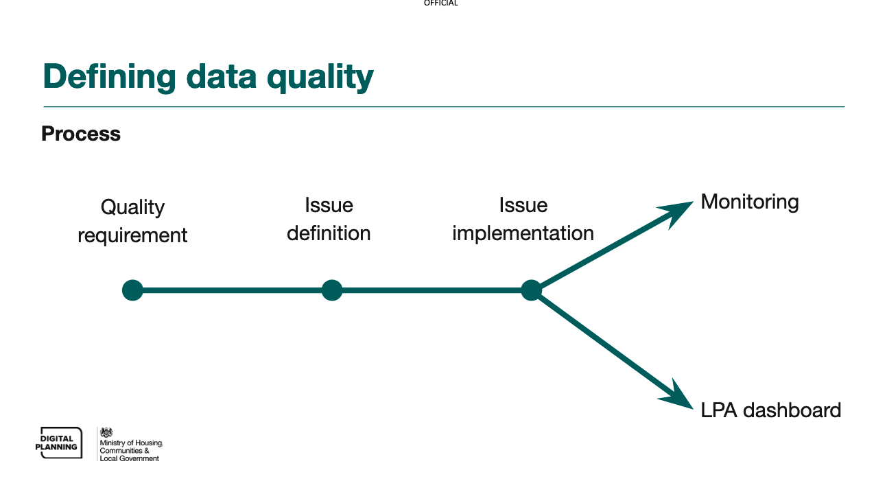 defining-data-quality-process