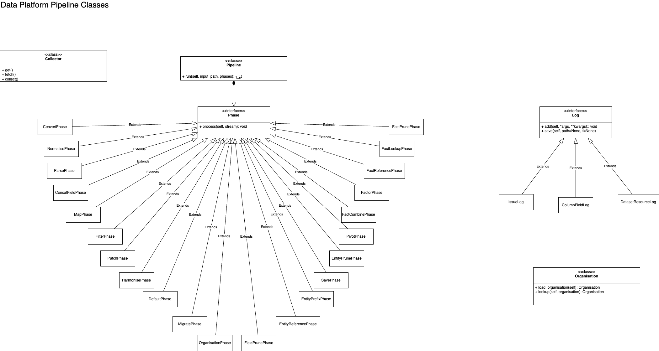 Data Pipelines classes