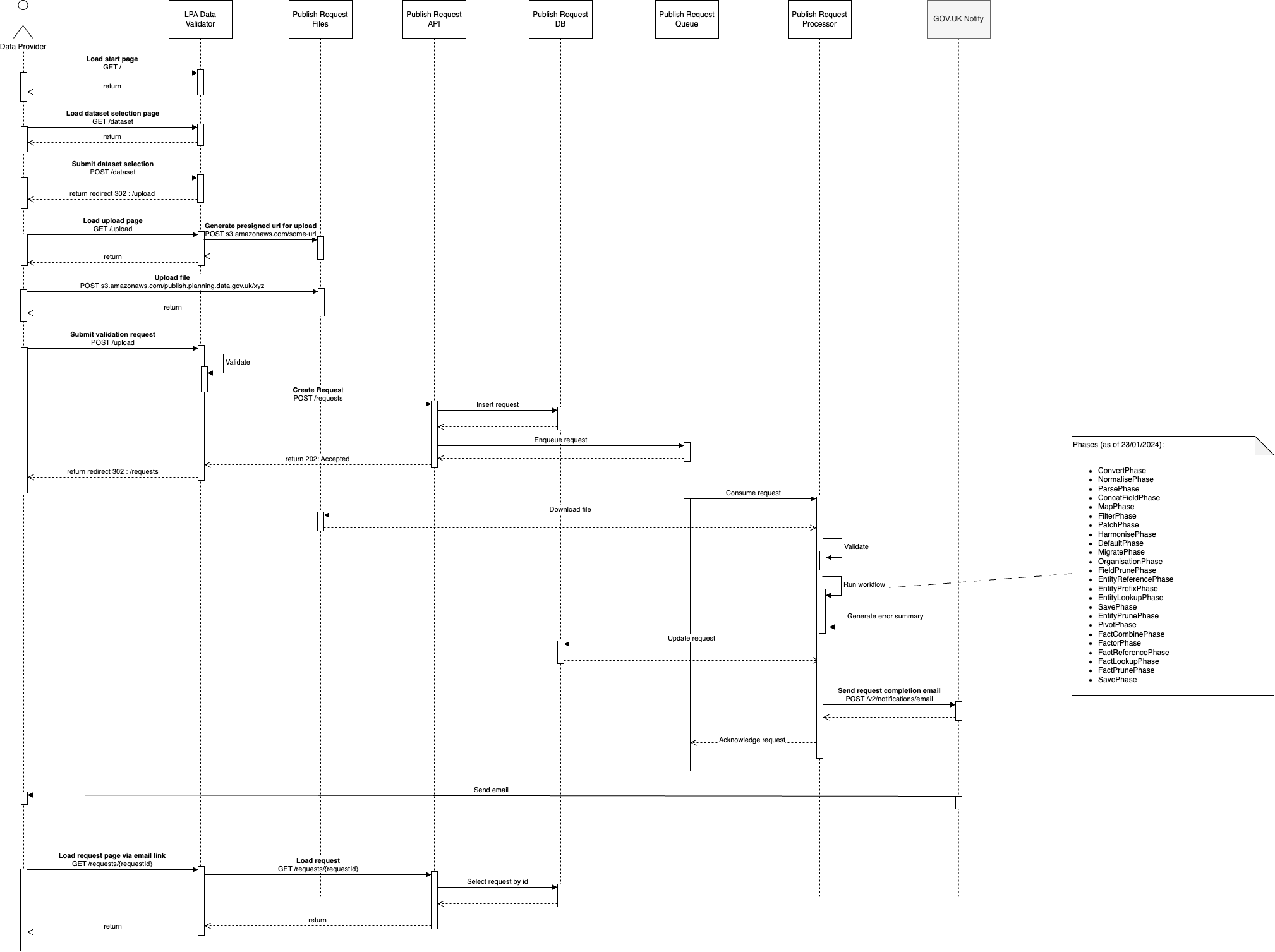 Planning Data Service System Context